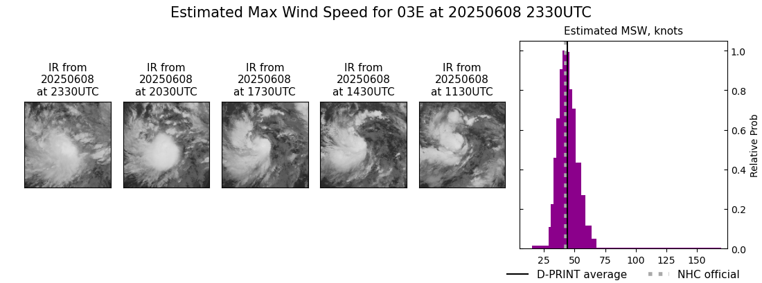 current 03E intensity image