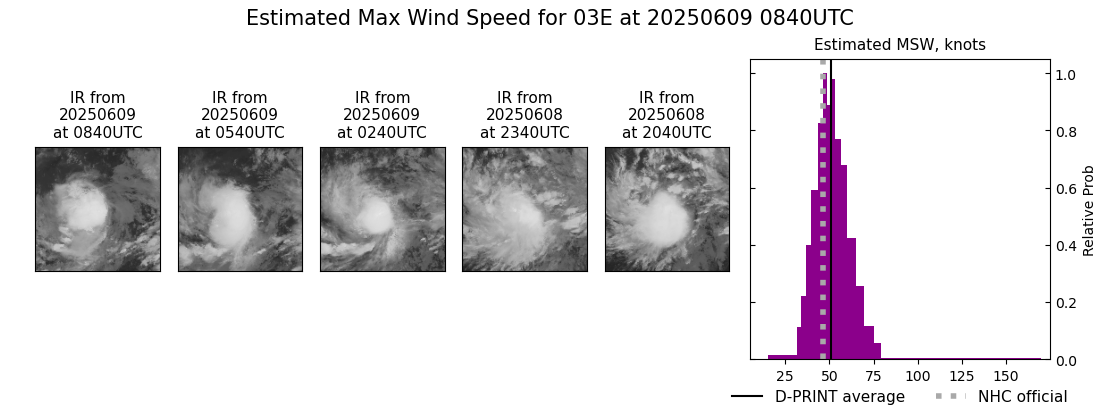 current 03E intensity image