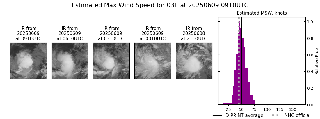 current 03E intensity image