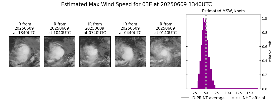 current 03E intensity image