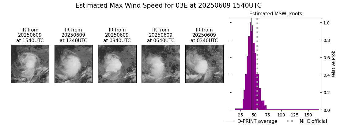 current 03E intensity image