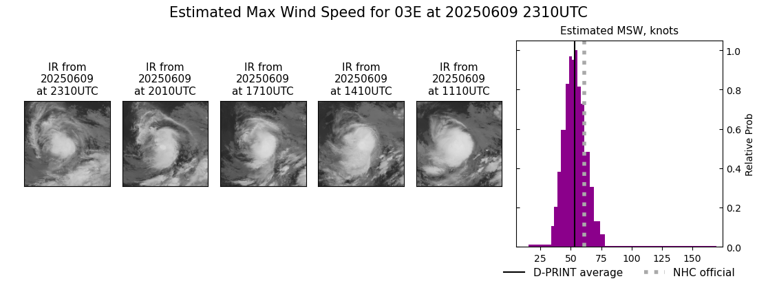 current 03E intensity image