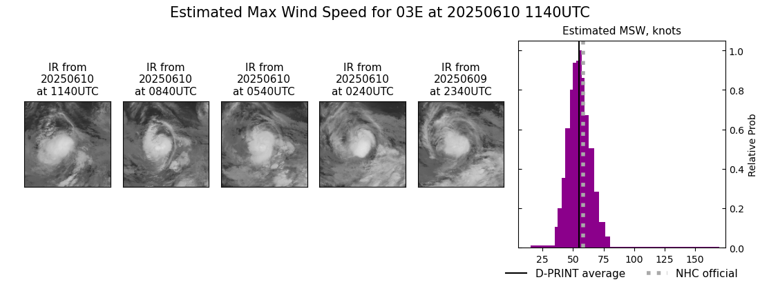 current 03E intensity image