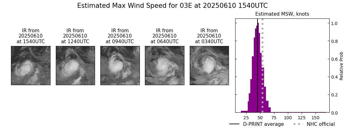 current 03E intensity image