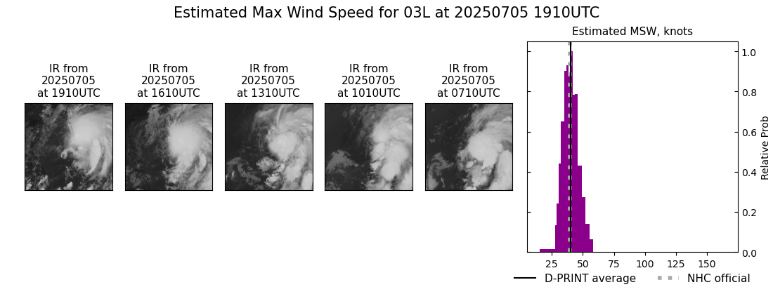 current 03L intensity image