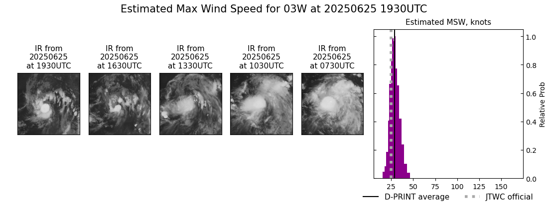 current 03W intensity image