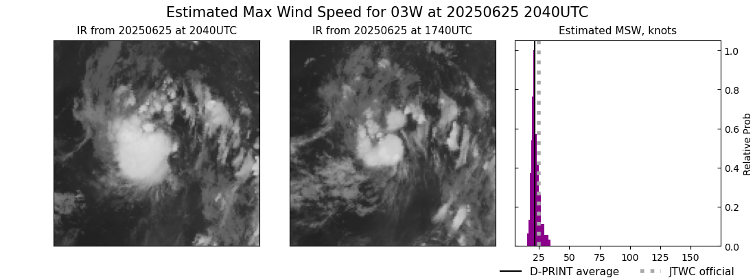 current 03W intensity image
