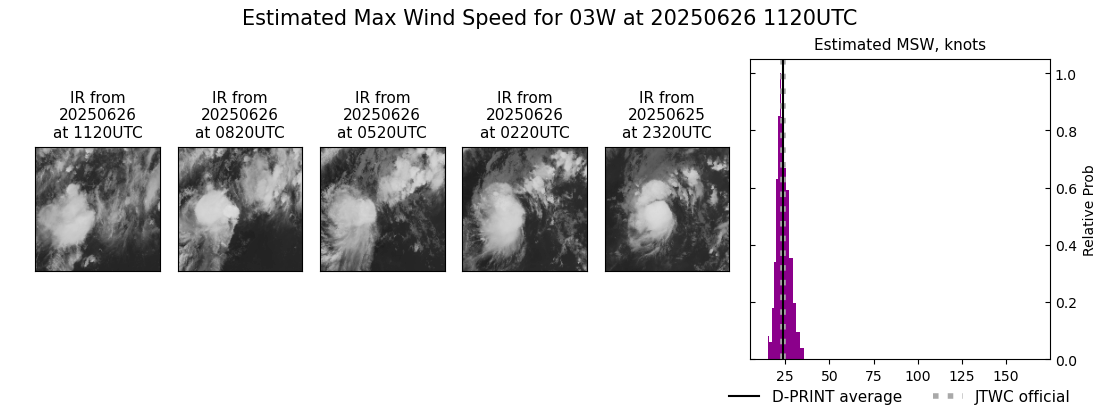 current 03W intensity image