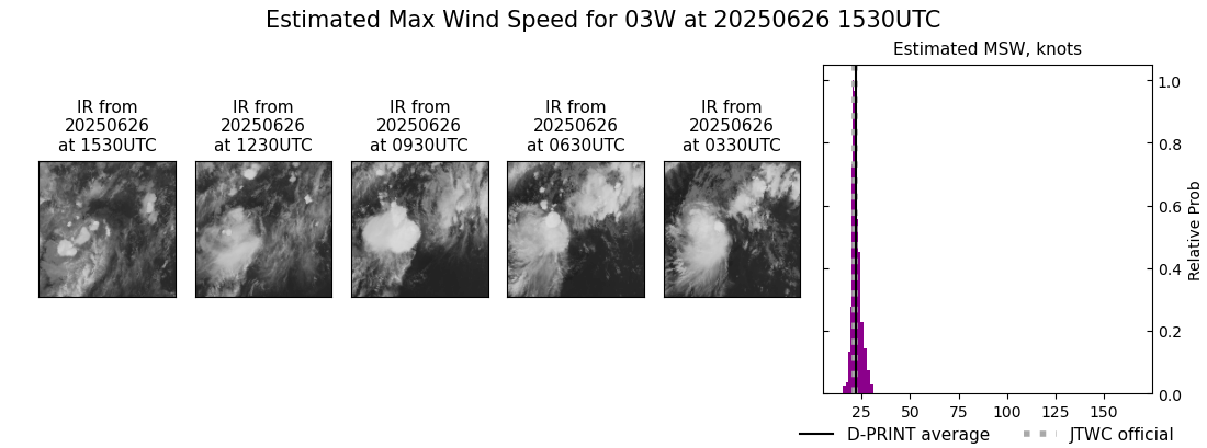 current 03W intensity image