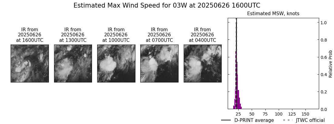 current 03W intensity image