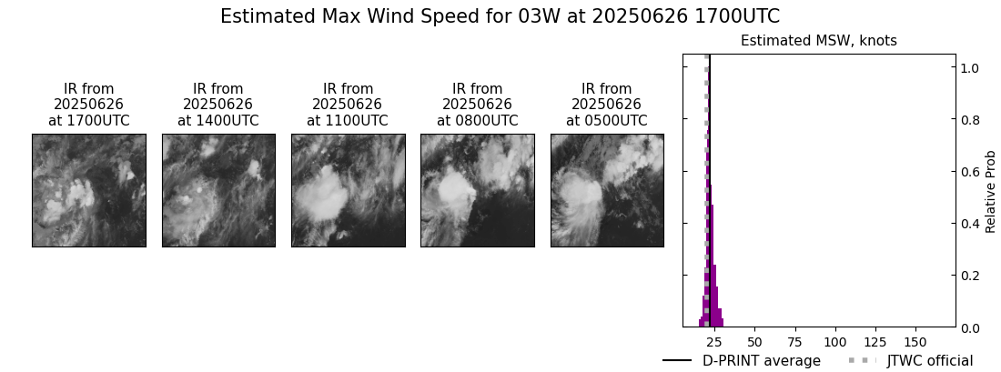 current 03W intensity image