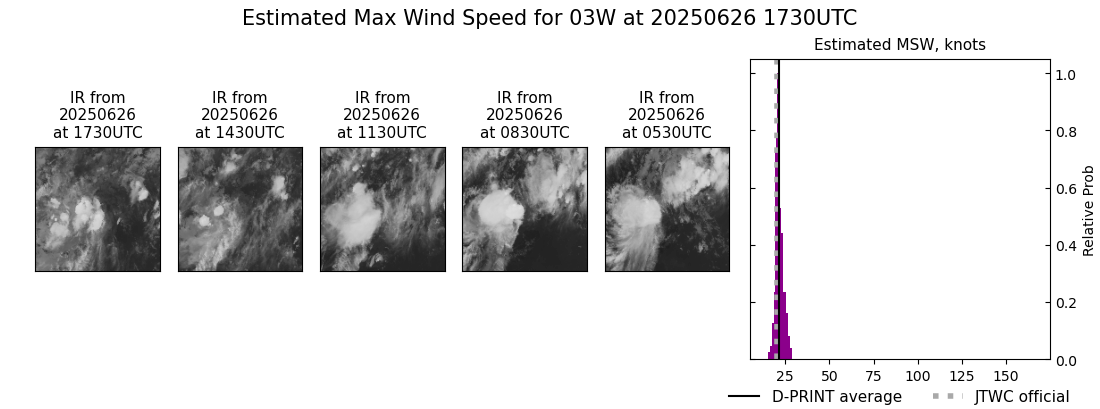 current 03W intensity image