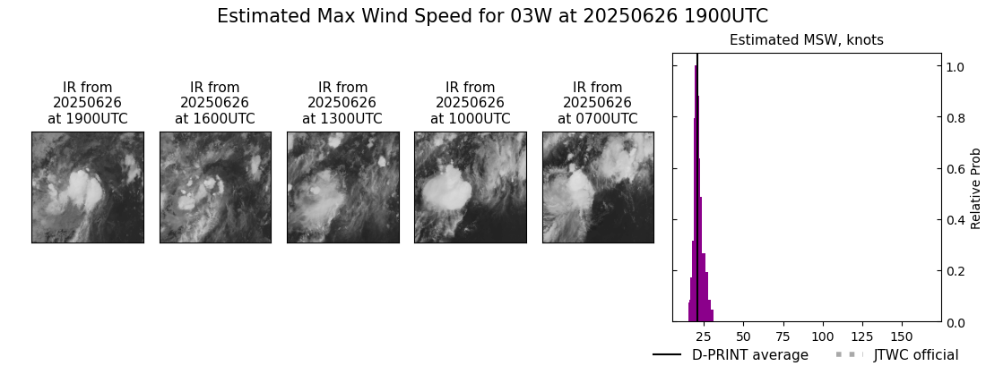 current 03W intensity image