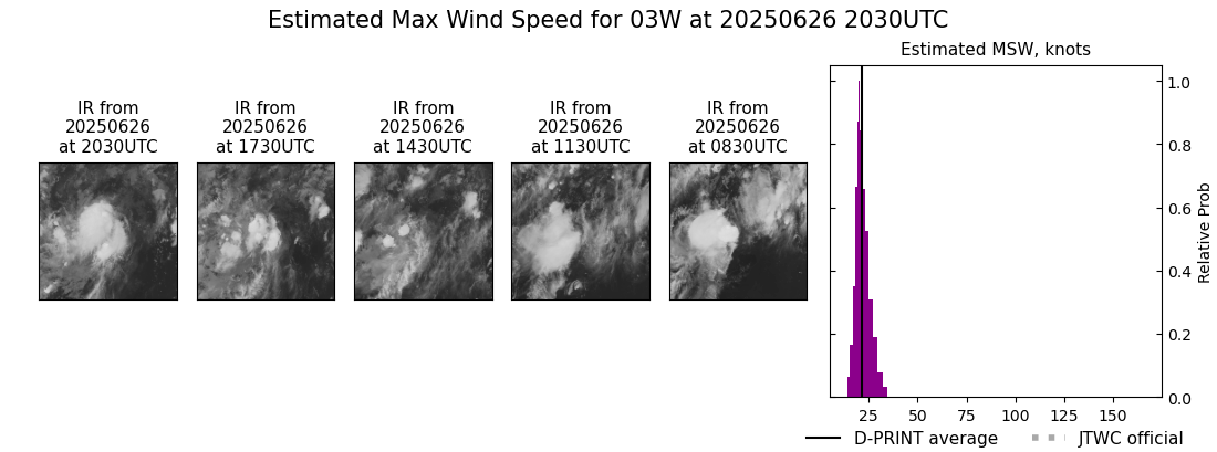 current 03W intensity image