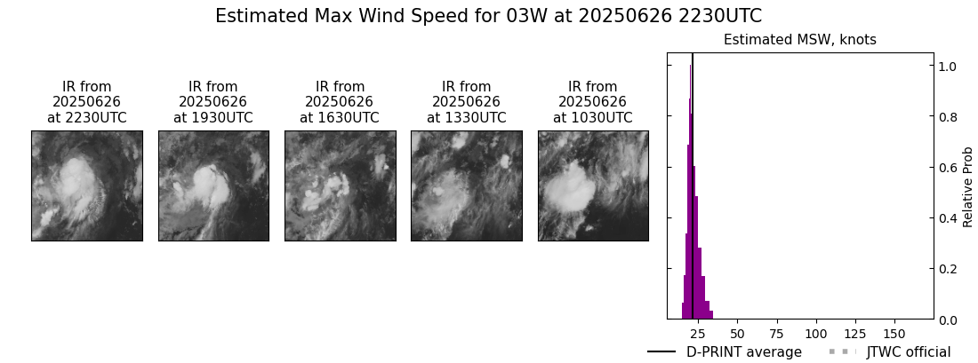 current 03W intensity image