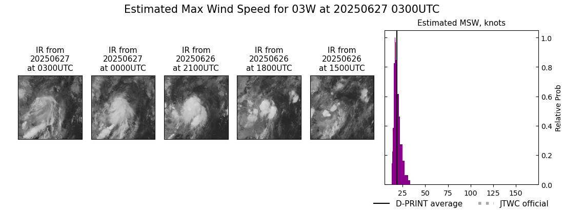 current 03W intensity image