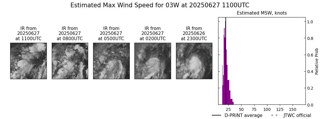 current 03W intensity image