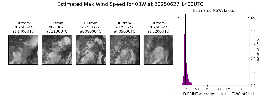 current 03W intensity image