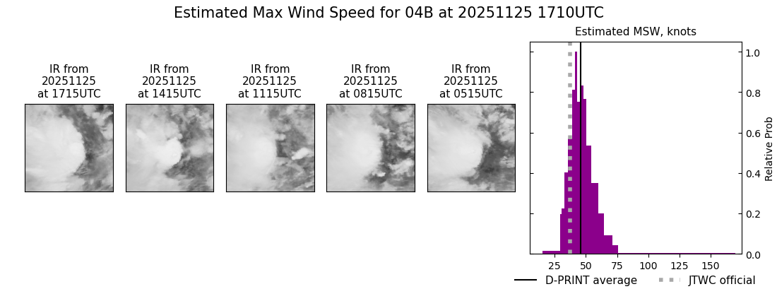 current 04B intensity image