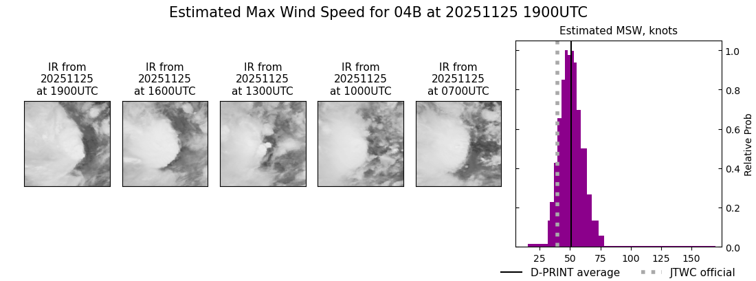 current 04B intensity image