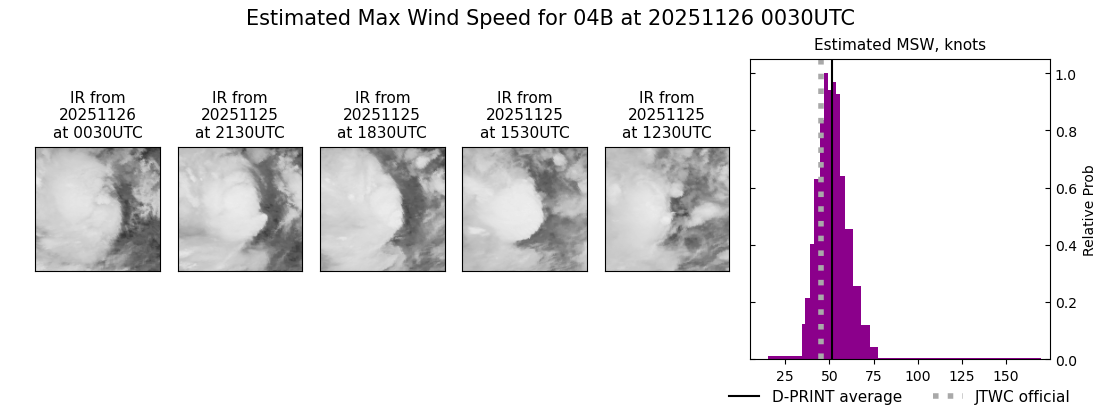 current 04B intensity image