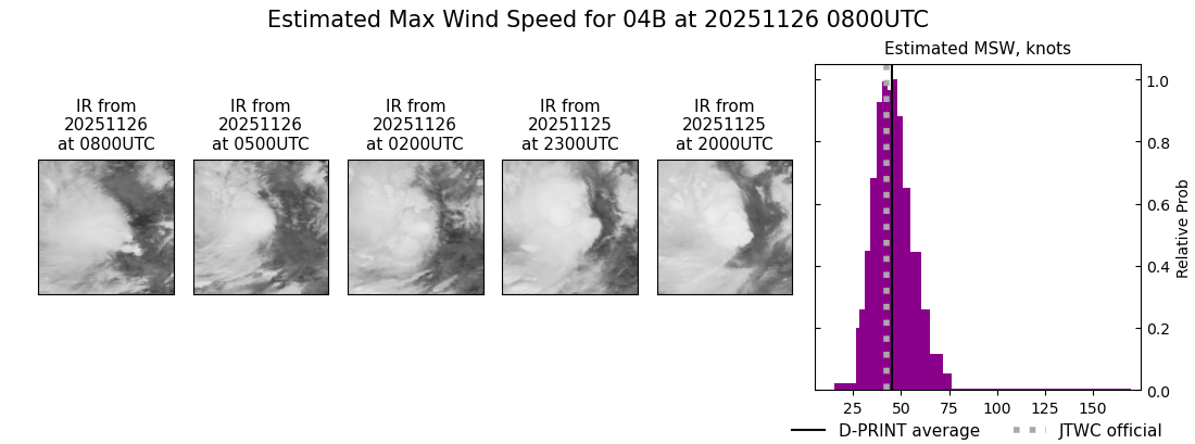 current 04B intensity image