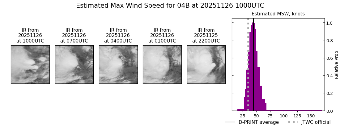 current 04B intensity image
