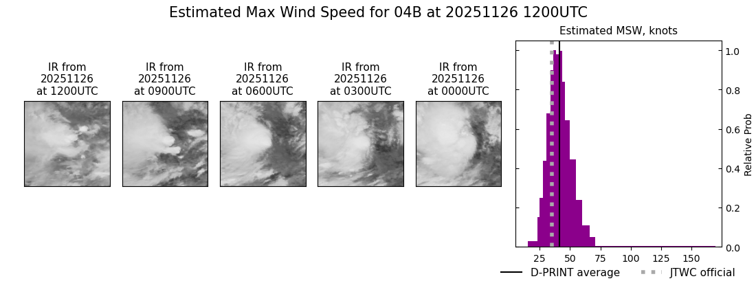 current 04B intensity image