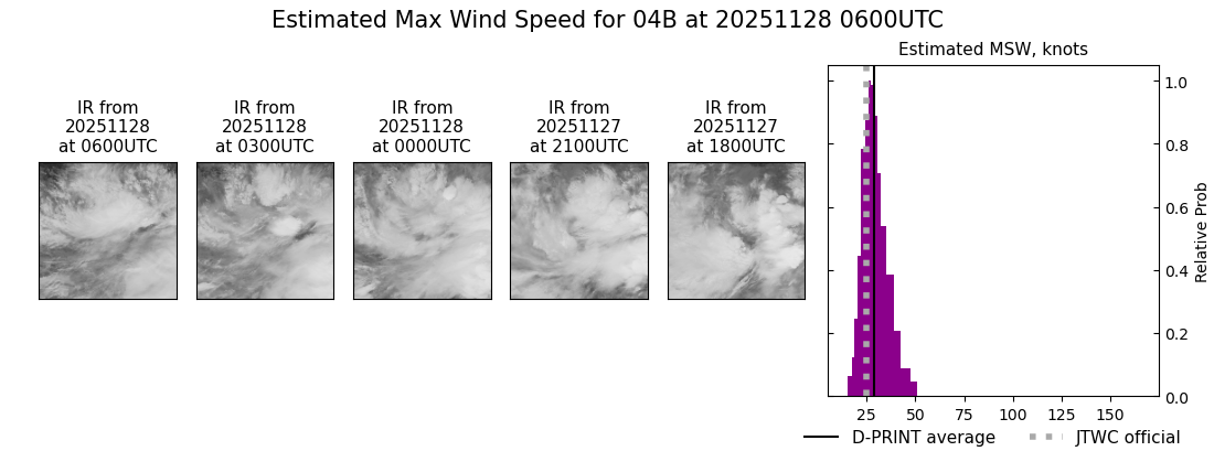 current 04B intensity image