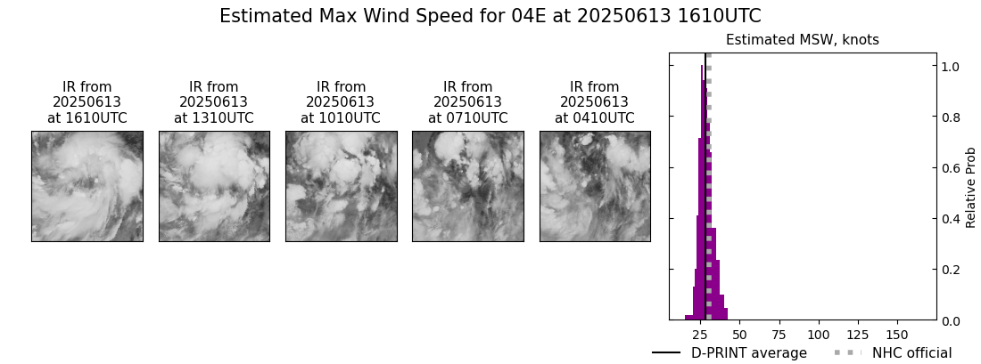 current 04E intensity image
