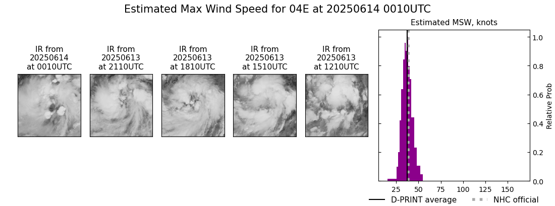 current 04E intensity image