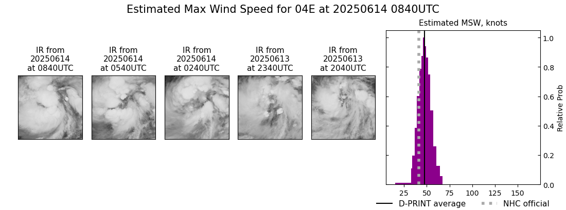 current 04E intensity image