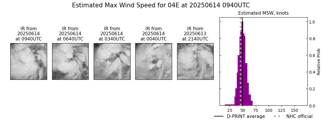 current 04E intensity image