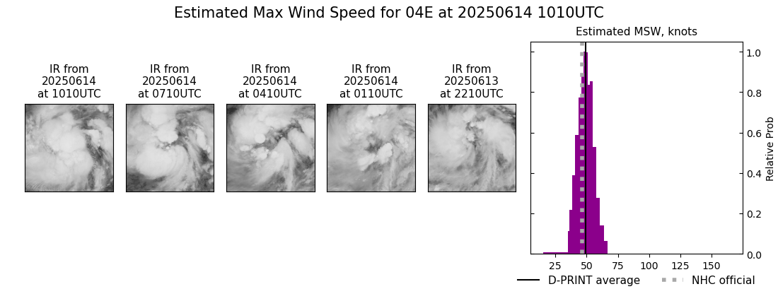 current 04E intensity image