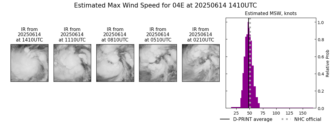 current 04E intensity image