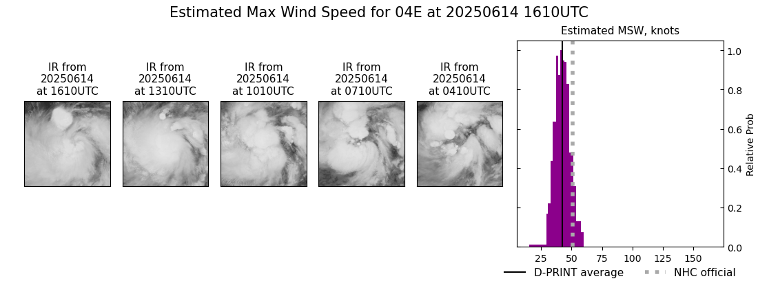 current 04E intensity image