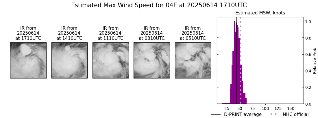 current 04E intensity image