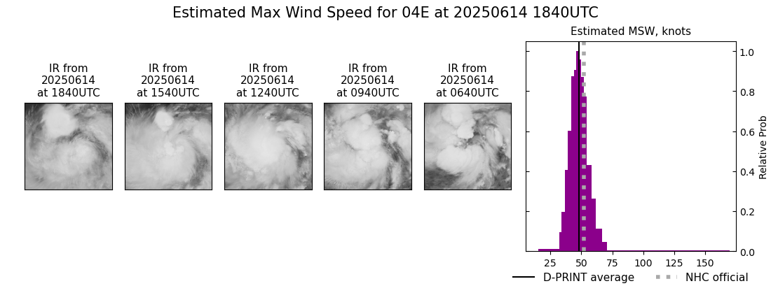 current 04E intensity image