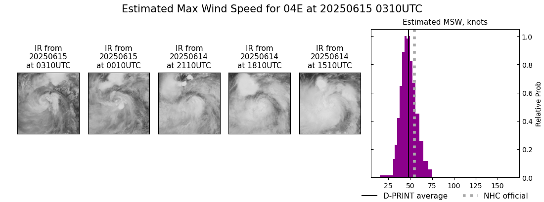 current 04E intensity image