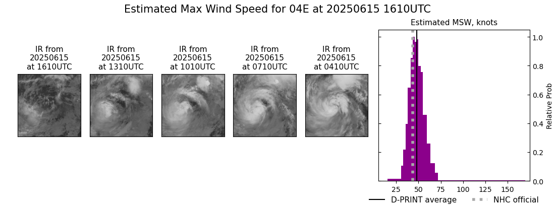current 04E intensity image