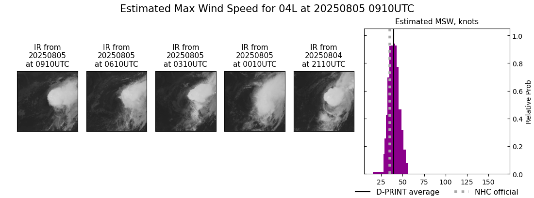 current 04L intensity image
