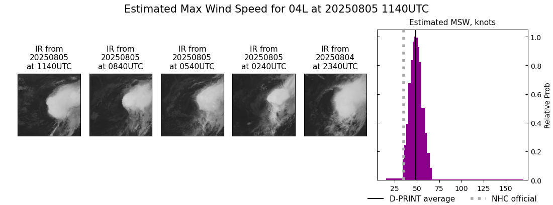 current 04L intensity image