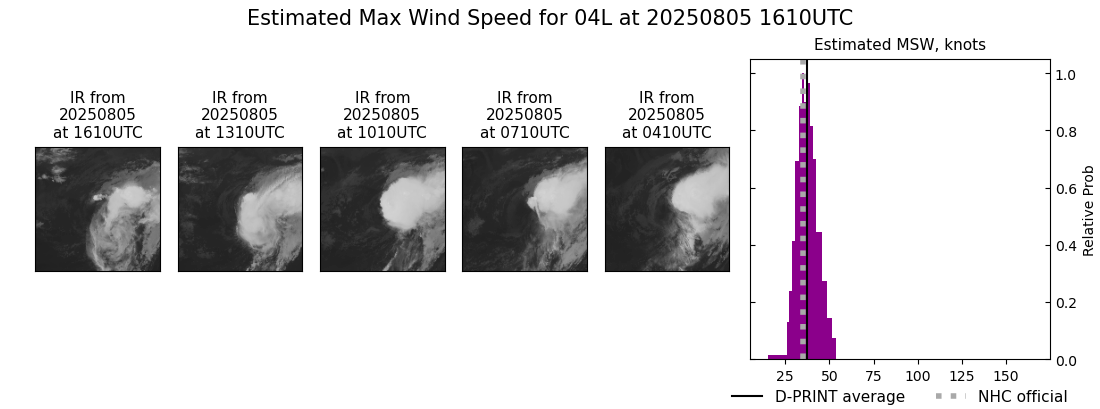 current 04L intensity image