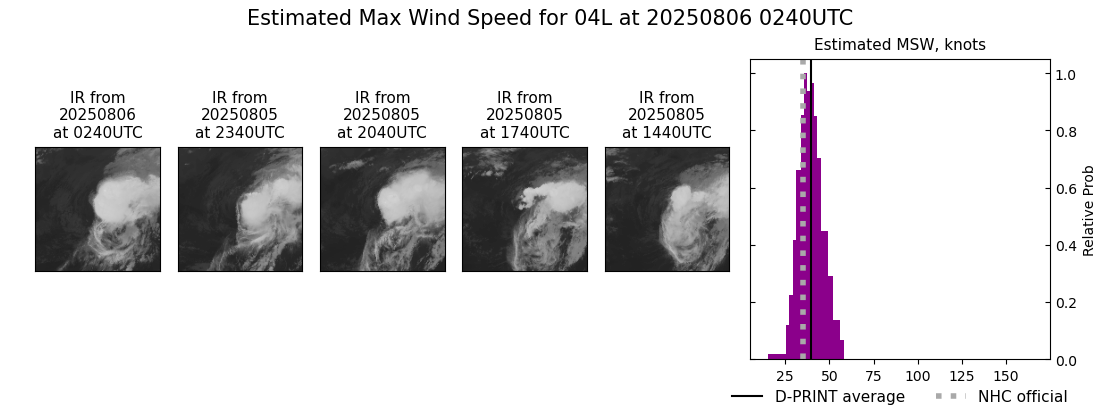 current 04L intensity image