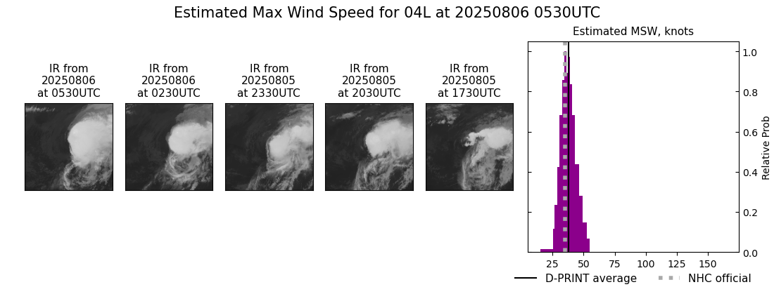 current 04L intensity image