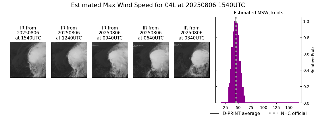 current 04L intensity image