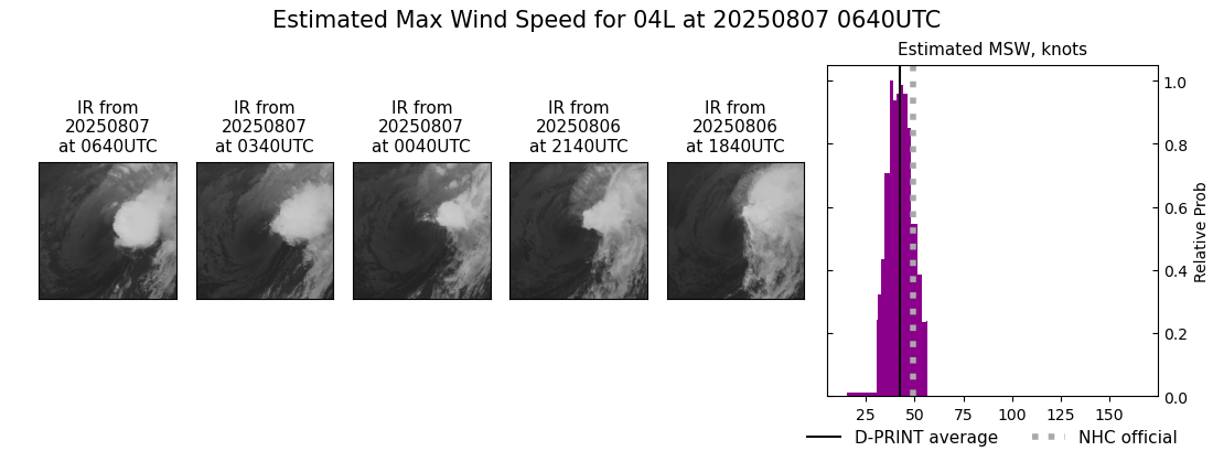 current 04L intensity image