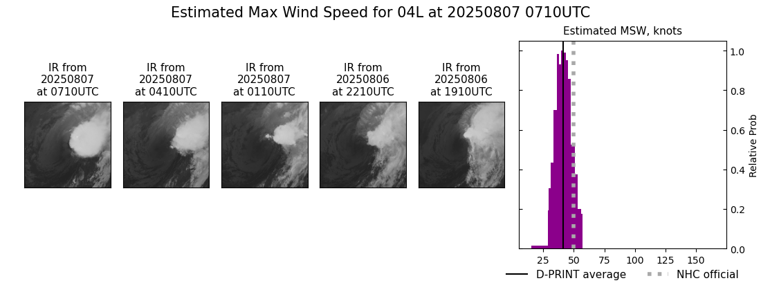current 04L intensity image