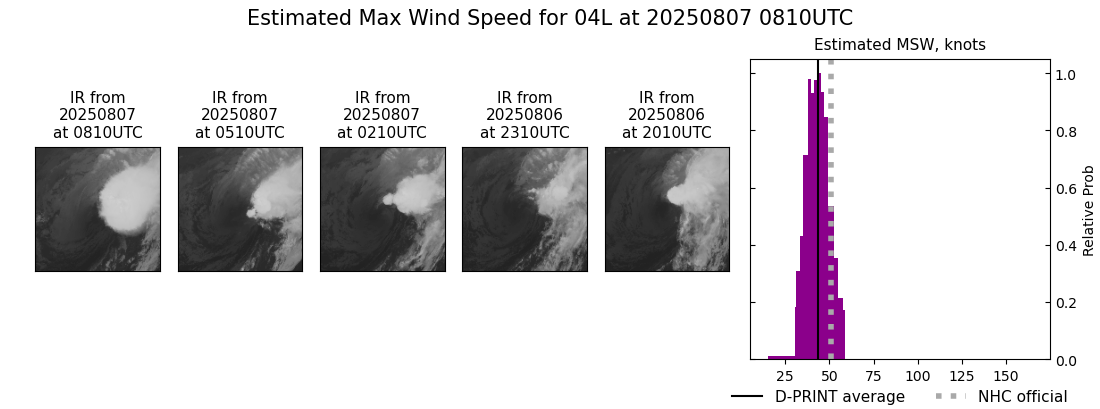 current 04L intensity image