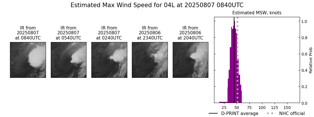 current 04L intensity image